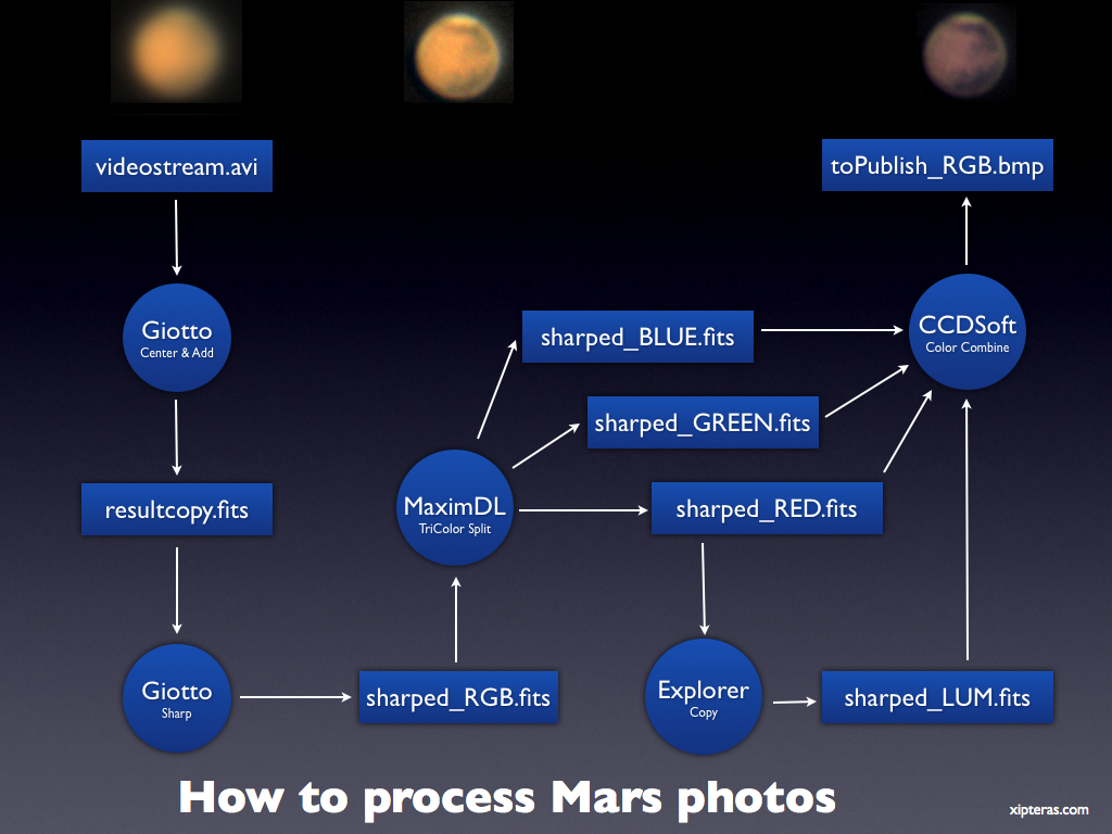 Loading Image